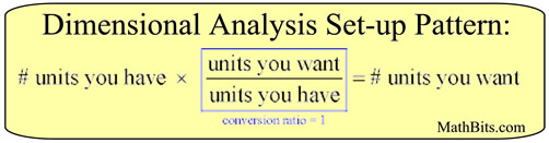 Dimensional Analysis Chart