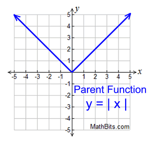 absolute value function graph