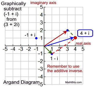 Answer Box image.