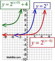 Exponential Functions Mathbitsnotebook Ccss Math