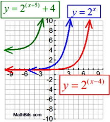 exponential decay parent function