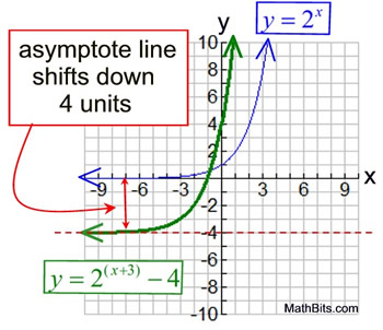 Exponential Functions Mathbitsnotebook Ccss Math