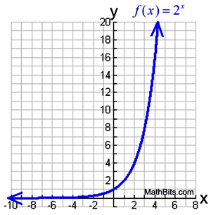 plot exponential function from table tool