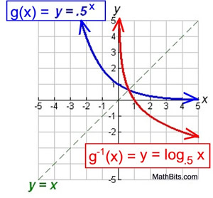 exponential decay parent function