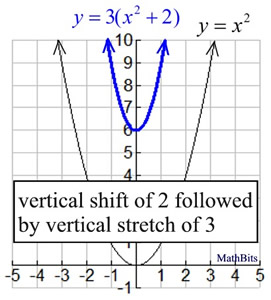 vertical stretching reflection graph