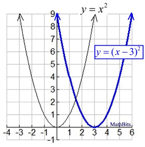 Sequence Of Transformations On Functions Mathbitsnotebook Ccss Math