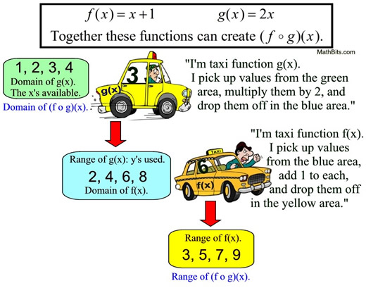 unctions compositions calculator