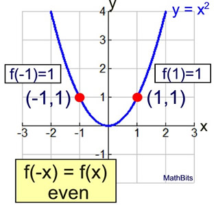 Difference Between Even And Odd Function Outlet | smarys.org