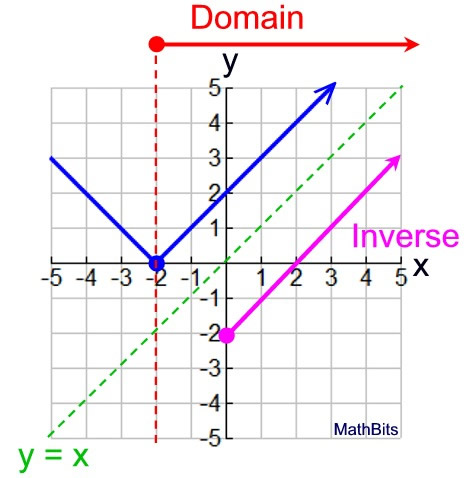 Answer Box