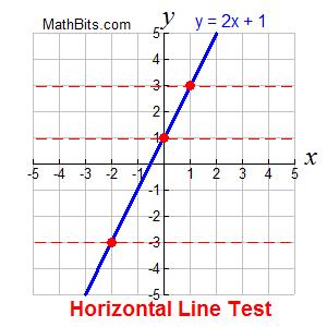 Inverse Of Functions Mathbitsnotebook Ccss Math