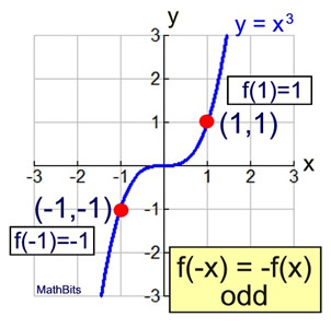 is x5 x4 odd or even function