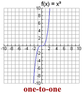 One To One Functions Mathbitsnotebooka2 Ccss Math