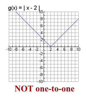 One To One Functions Mathbitsnotebooka2 Ccss Math