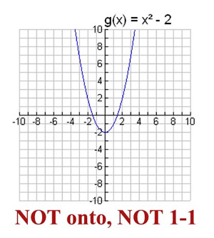 One To One Functions Mathbitsnotebook Ccss Math