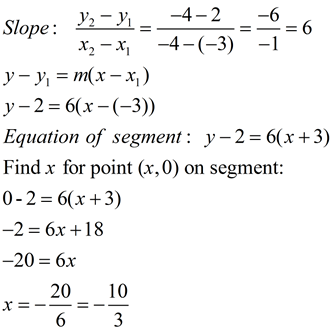 Algebra Of Functions Mathbitsnotebook Ccss Math