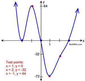 g5graph