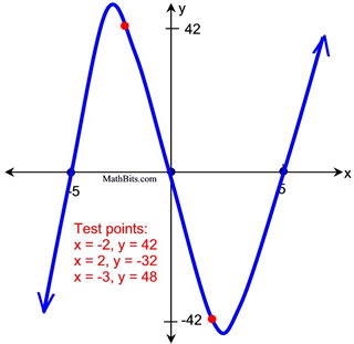 g9graph