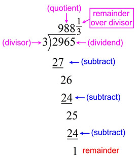 Polynomial Long Division - MathBitsNotebook(A2)