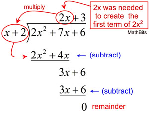 Polynomial Long Division Mathbitsnotebook A2 Ccss Math