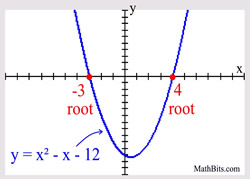 Polynomial Graphs Mathbitsnotebooka2 Ccss Math