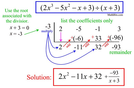 Polynomial Synthetic Division - MathBitsNotebook(A2 - CCSS Math)