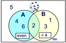 Probability Involving And And Or Mathbitsnotebook Ccss Math