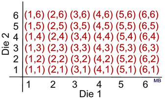 Rolling a Die - Probability, Sample Space, Examples