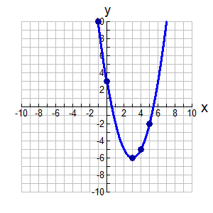 graph6