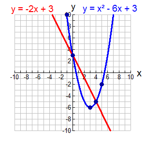 graph7