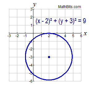 Graphing Quadratic Functions Mathbitsnotebook Ccss Math