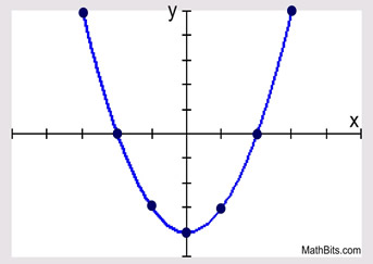 Graphing quadratic functions deals calculator