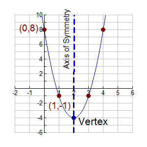 vertexgraph2