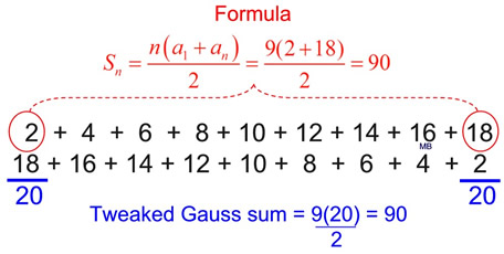 Carl Friedrich Gauss Formula