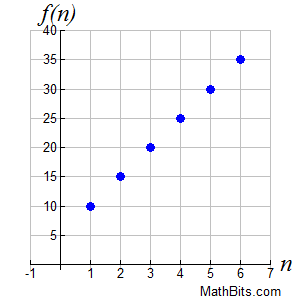 Sequences as Functions - Recursive Form- MathBitsNotebook(A1 - CCSS Math)