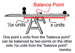 balance1