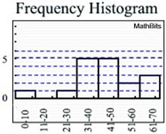 frequencyhistograms