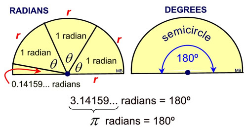 Radian formula
