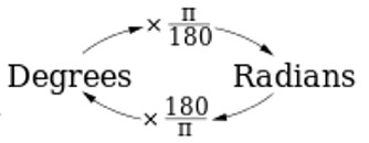 Arc Length and Radian Measure - MathBitsNotebook(Geo)