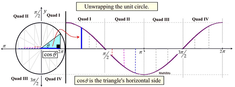 Trigonometric Graphs Sine And Cosine - vrogue.co