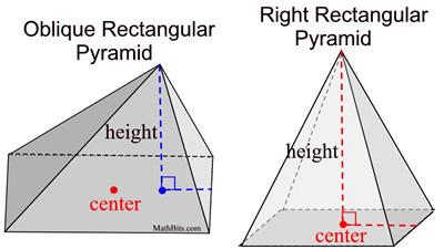 How Do You Find The Base Of A Pyramid - See full list on calculatorsoup ... Volume Of A Triangular Pyramid Formula