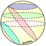 spherecrosssection