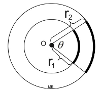 arclengthcircle