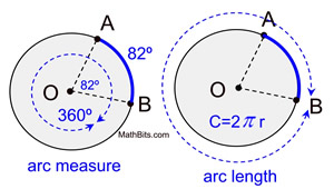 Arc Length and Radian Measure - MathBitsNotebook(Geo - CCSS Math)