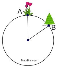 Practice with Angles Outside the Circle - MathBitsNotebook(Geo)