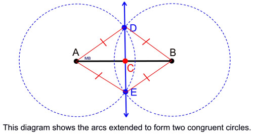 Setting Out - Construction lines, Perpendiculars and Arcs