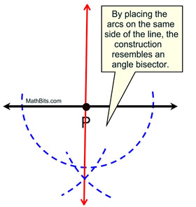 Constructing Perpendicular Lines - Step by Step Procedure