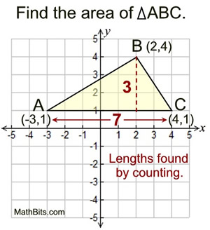 Box Method For Area Mathbitsnotebook Geo Ccss Math
