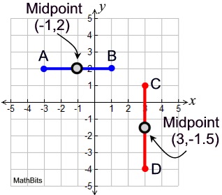 What is a Line Segment? Formula, Examples