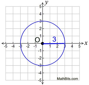 perfect circle geometry outline