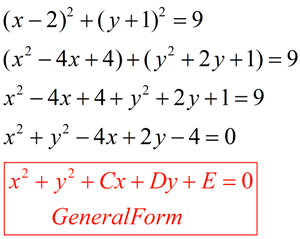standard form to general form of a circle
 Circle Equations - MathBitsNotebook(Geo - CCSS Math)